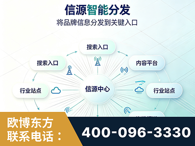 银川-信源智能分发
