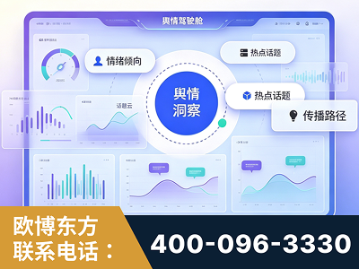 银川-品牌舆情分析