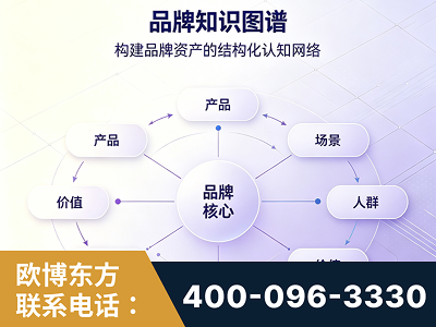 银川-品牌知识图谱