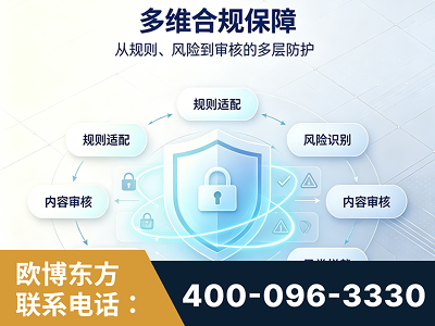 银川-多维合规保障